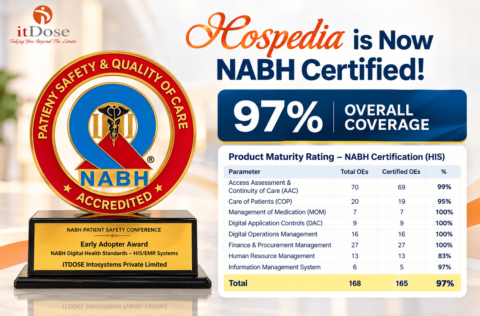 NABH Early Adopter Recognition