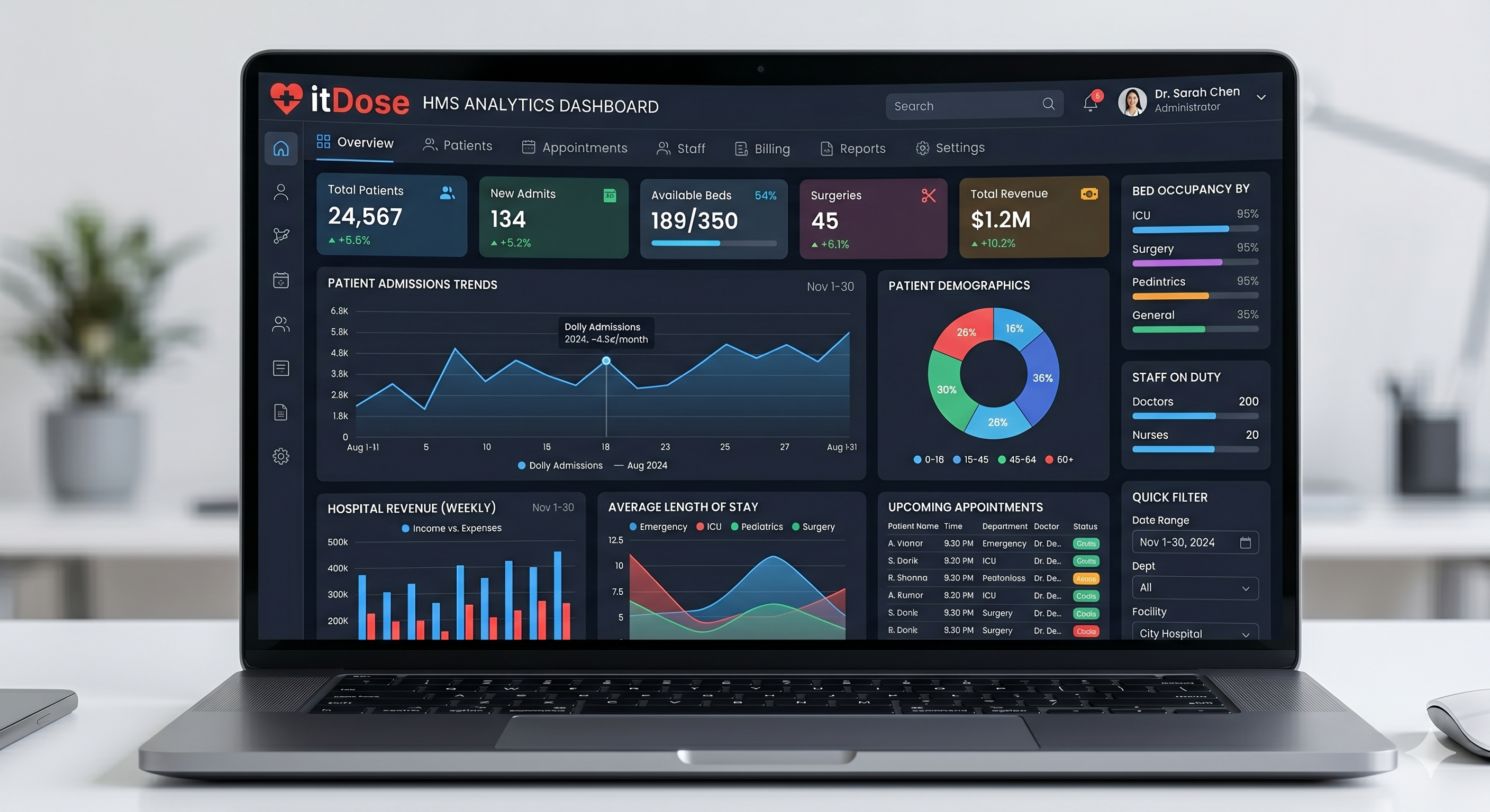itDose HMS Analytics Dashboard