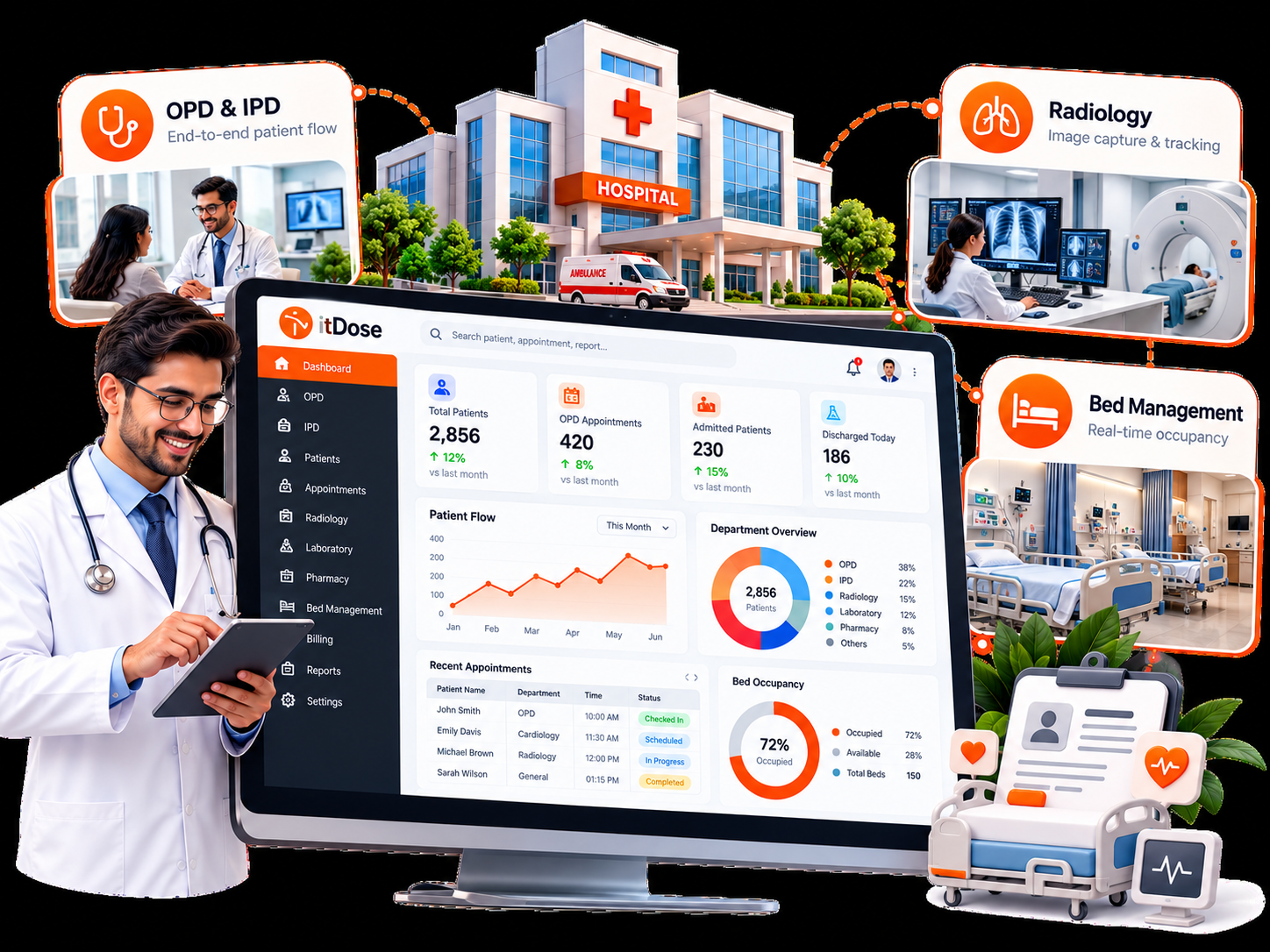 Hospital Information Management