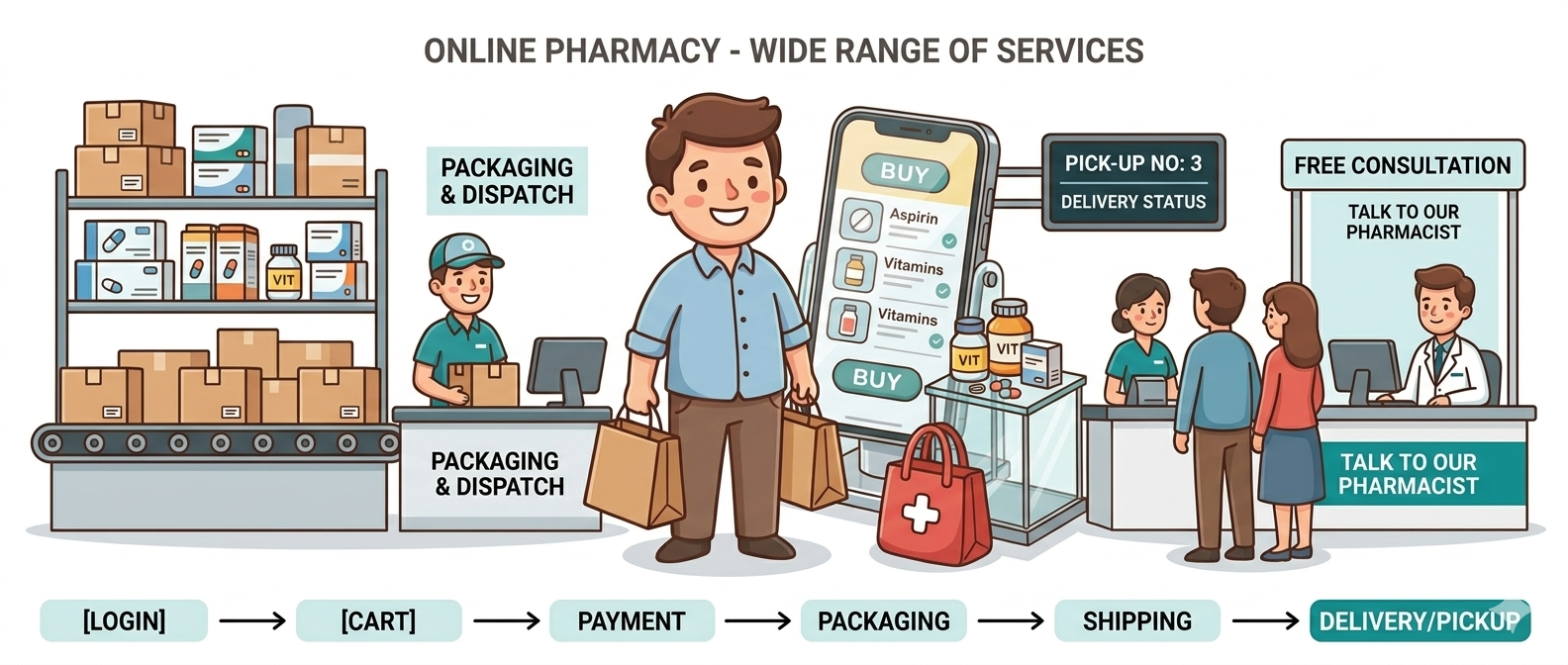 Digital Tools Every Dental Clinic Should Consider