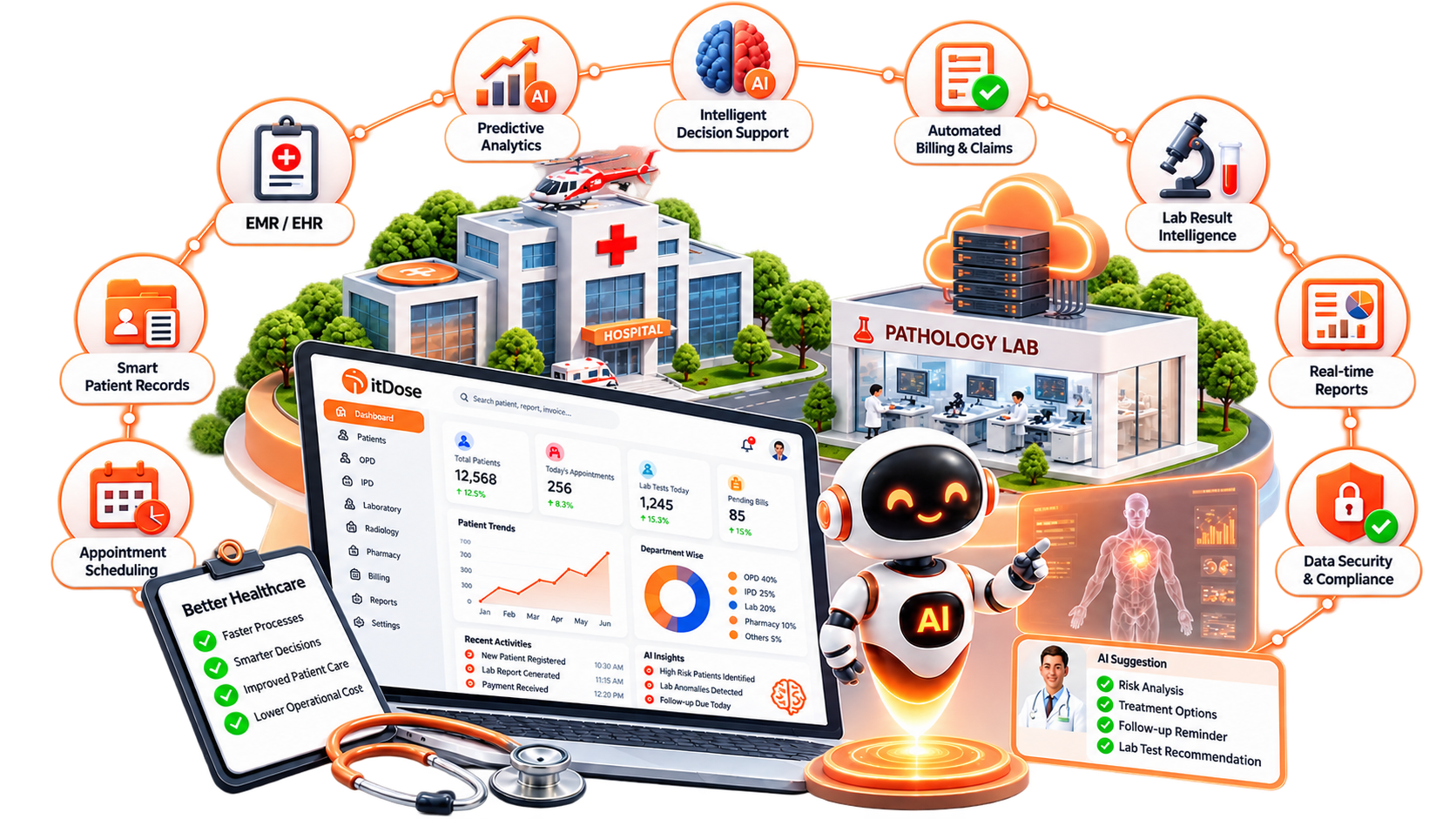Healthcare Management System