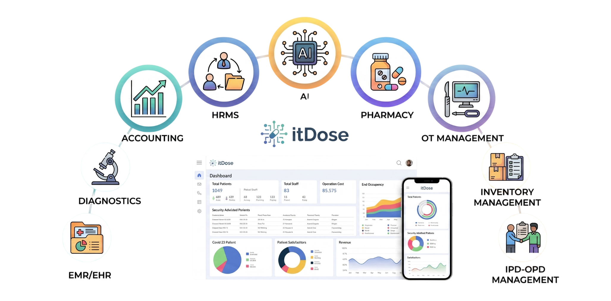 Healthcare Management System